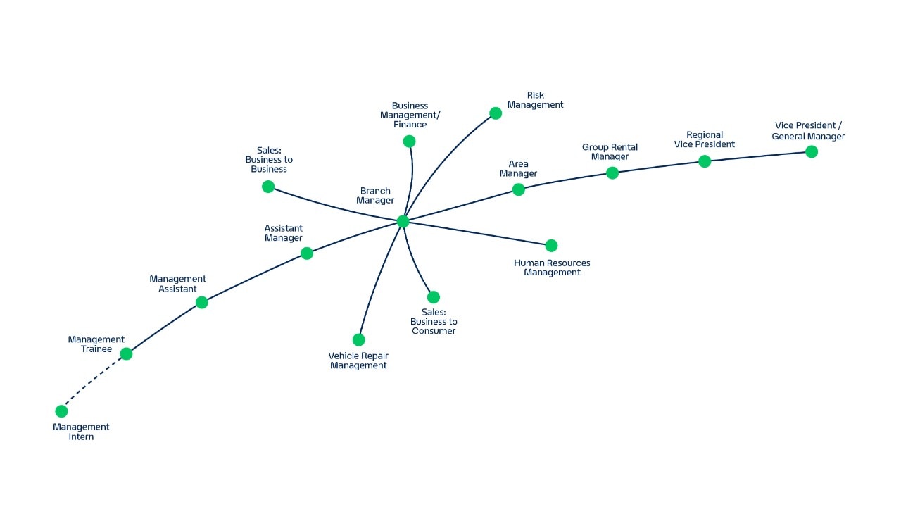 Enterprise Mobility Intern career path infographic 