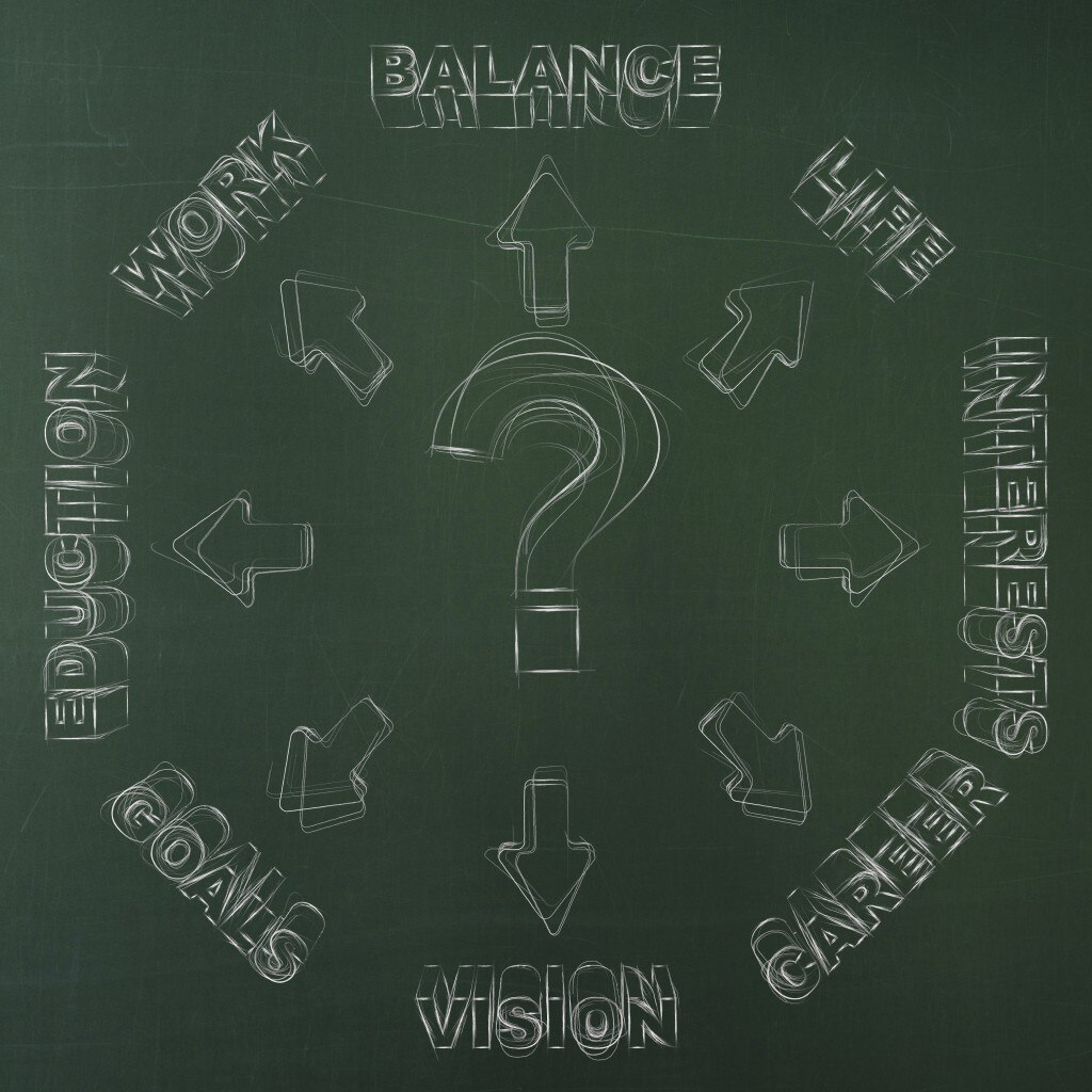 Chalkboard with question mark pointing toward work related words