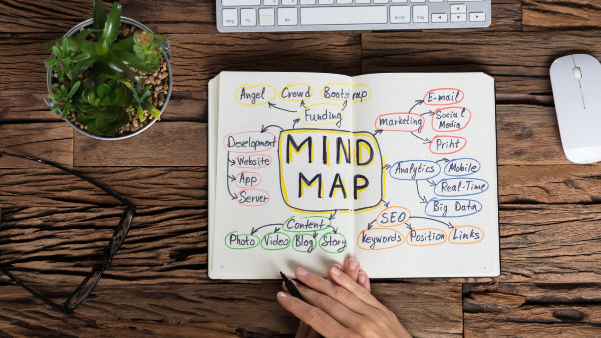 Desk with plant, glasses, keyboard, mouse, and open notebook with "mind map" written and drawn out