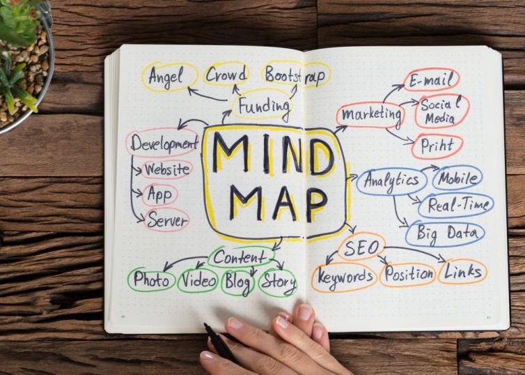 Desk with plant, glasses, keyboard, mouse, and open notebook with "mind map" written and drawn out
